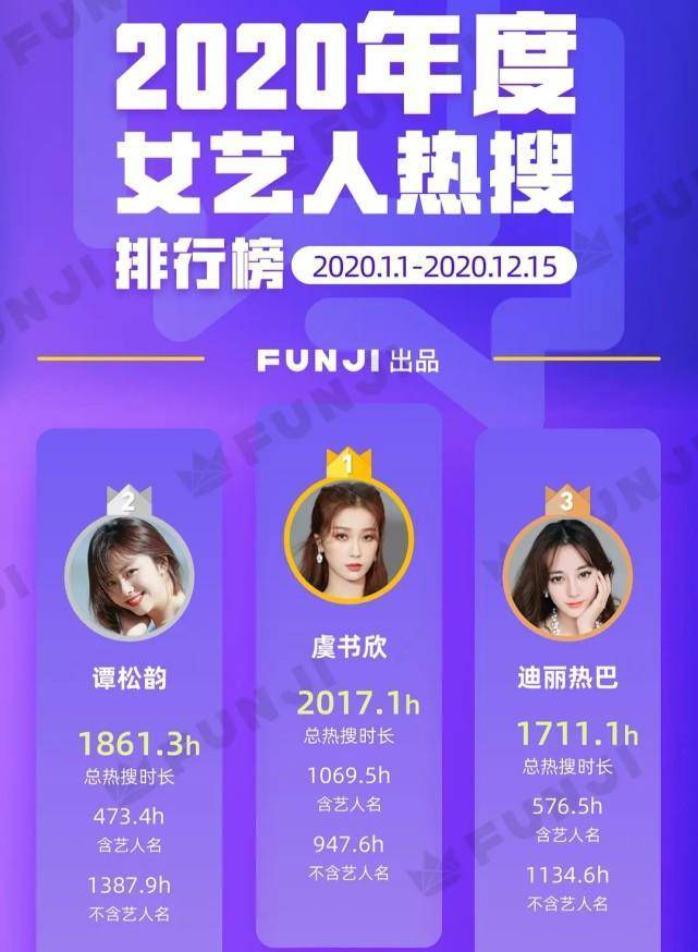 一线璀璨女星闪耀2022年娱乐圈，璀璨女星闪耀娱乐圈，揭秘一线女星在2022年的风采与影响力