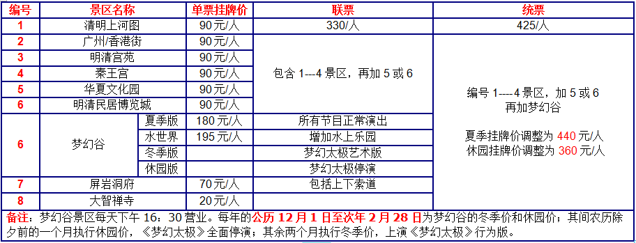 横店影视城,探寻最值得去的三个景点门票之旅,横店影视城三大景点门票之旅探秘