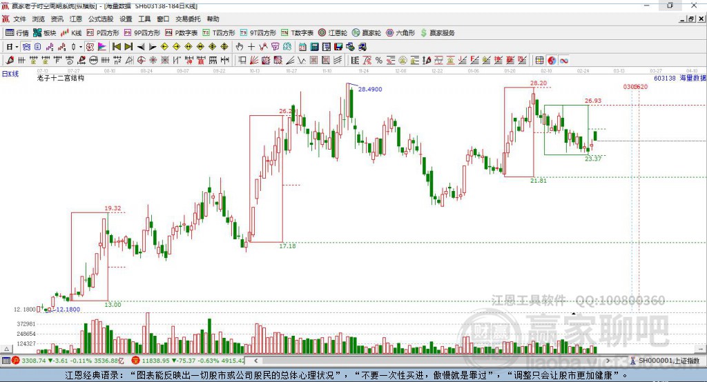 深度解析，603316股票行情及市场走势，深度解析，股票行情与市场走势分析——聚焦603316股票