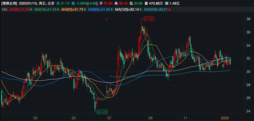 严为民谈重组并购股票一览，洞悉市场新动向，严为民解析重组并购股票，洞悉市场新动向全景一览