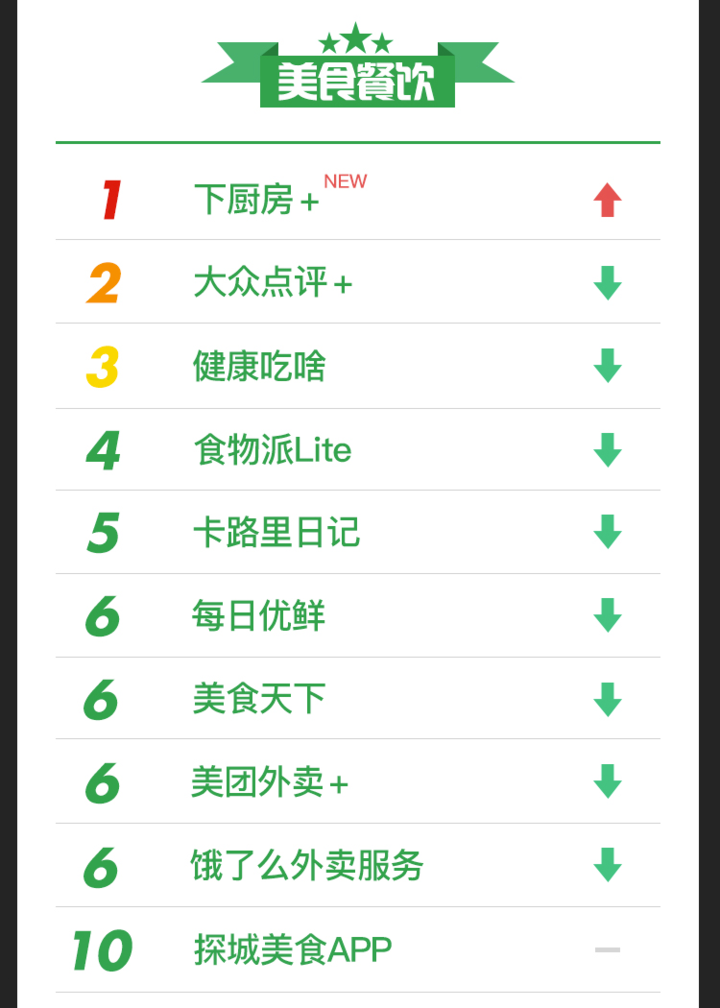 美食团购app排行榜前十名，解析当下最受欢迎的餐饮团购平台，当下最受欢迎的餐饮团购平台解析，美食团购app排行榜前十名