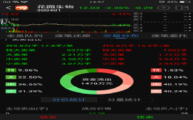 花园生物股吧——自然生态与数字化时代的交融之地，花园生物股吧，自然生态与数字化时代的交汇平台