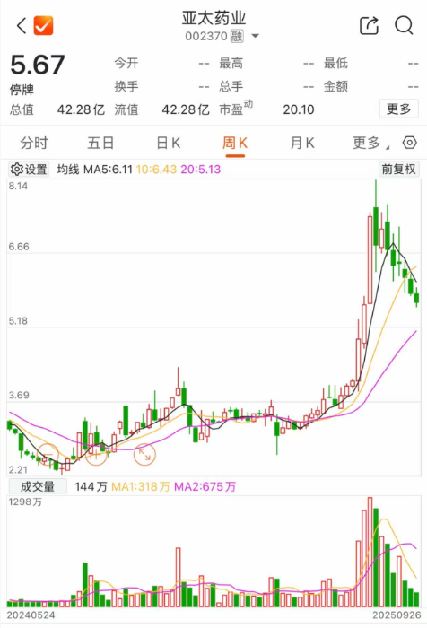 揭秘中国股市中的明星股——002370股，揭秘中国股市明星股，聚焦代码为002370的股票风采