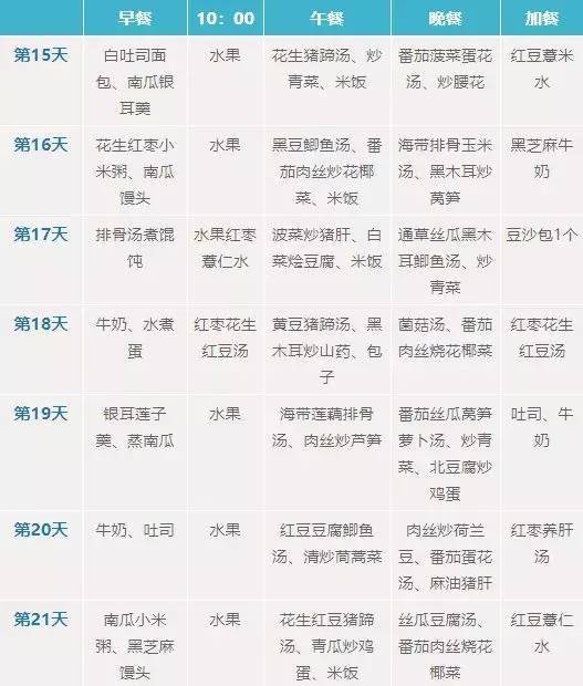 月子餐30天食谱的详细安排,重塑健康,滋养新生,月子餐30天食谱,重塑健康,滋养新生之旅