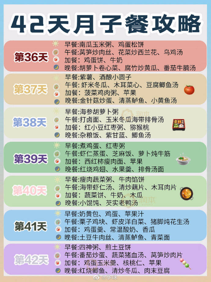 月子餐30天食谱的详细安排,重塑健康,滋养新生,月子餐30天食谱,重塑健康,滋养新生之旅