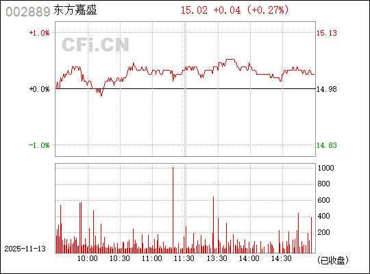揭秘数字代码，探索002889背后的故事，揭秘数字代码背后的故事，探寻数字002889的神秘面纱