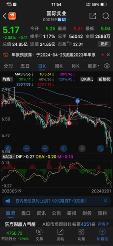 国际实业股吧最新消息深度解析,国际实业股吧最新消息深度解读
