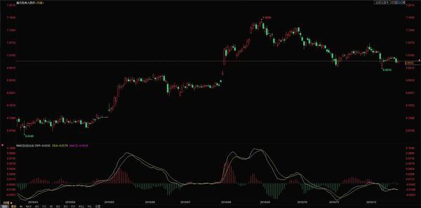 今天美元汇率的影响及其经济背景分析,美元汇率波动背后的经济背景分析与影响探讨