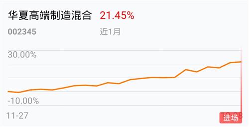 探究基金002345，投资策略与前景展望，基金002345深度解析，投资策略与未来前景展望