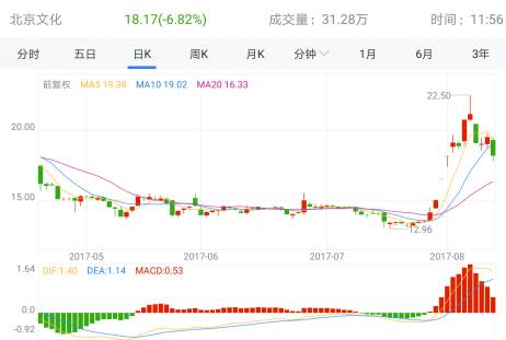 北京文化与股票市场,交织的机遇与挑战,北京文化与股票市场,交织的机遇与挑战解析