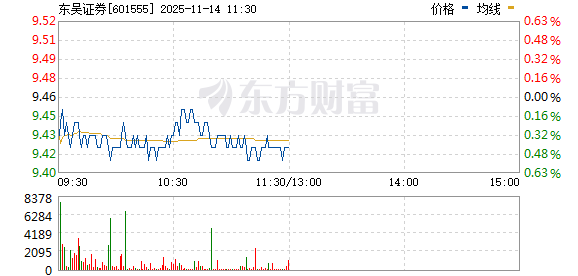 东吴证券股票行情深度解析,东吴证券股票行情全面深度解析