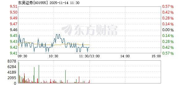 东吴证券股票行情深度解析,东吴证券股票行情全面深度解析