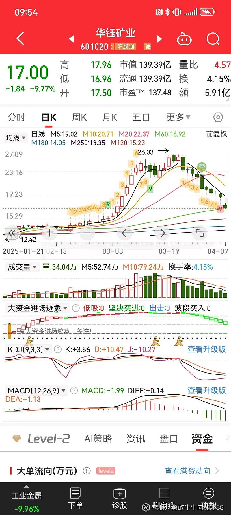 华钰矿业股票,行业前景、公司概况与投资分析,华钰矿业股票,行业前景、公司概况及投资分析全解析