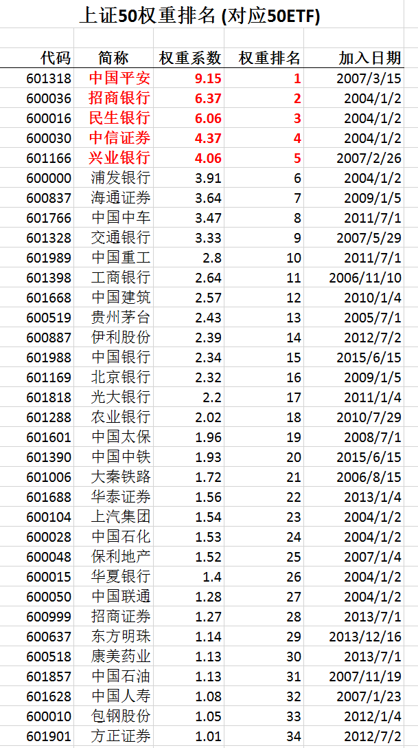 上证50前十大权重股,解读与洞察,上证50前十大权重股深度解读与洞察