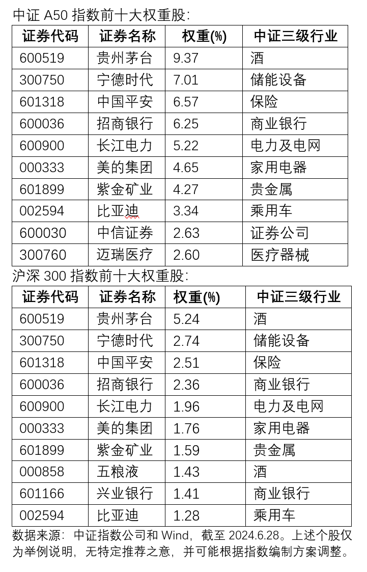上证50前十大权重股,解读与洞察,上证50前十大权重股深度解读与洞察
