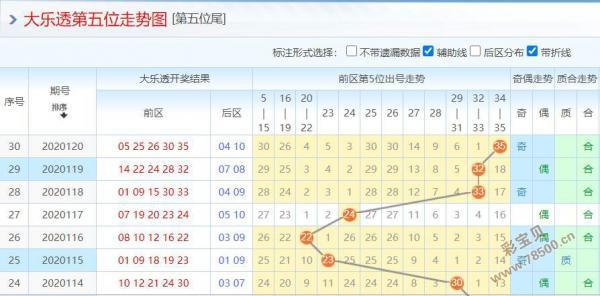 新澳门彩出号综合走势图表深度解析，澳门彩出号综合走势图表深度解析报告