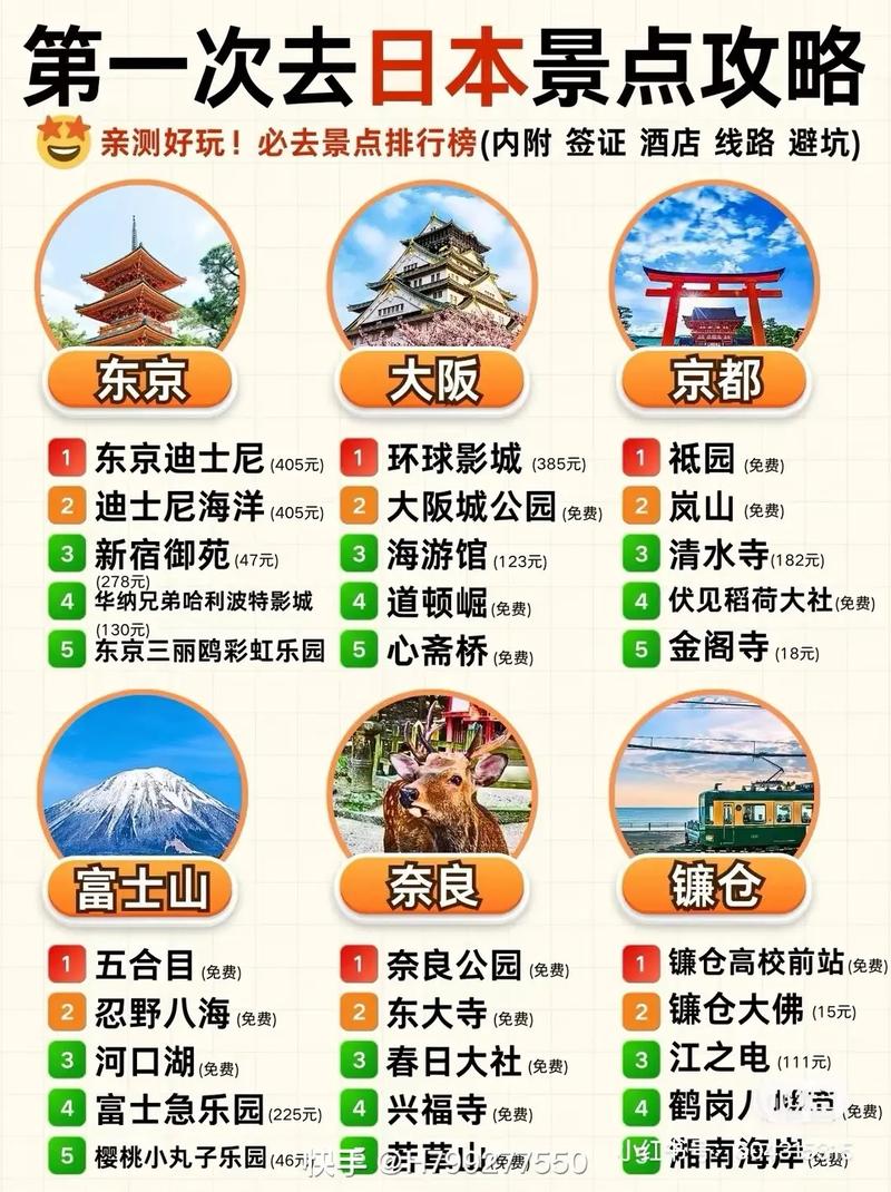 日本东京必去十大景点排名，东京必游十大景点排行榜