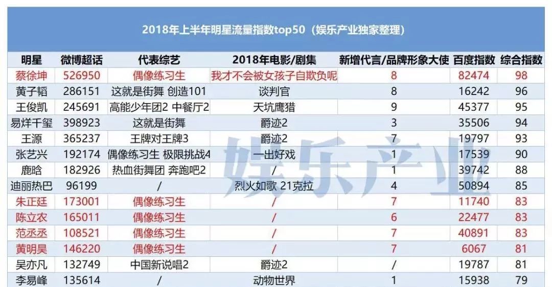 明星搜索排行榜，揭示流行文化影响力与变迁，明星搜索排行榜，揭示流行文化的力量与变迁