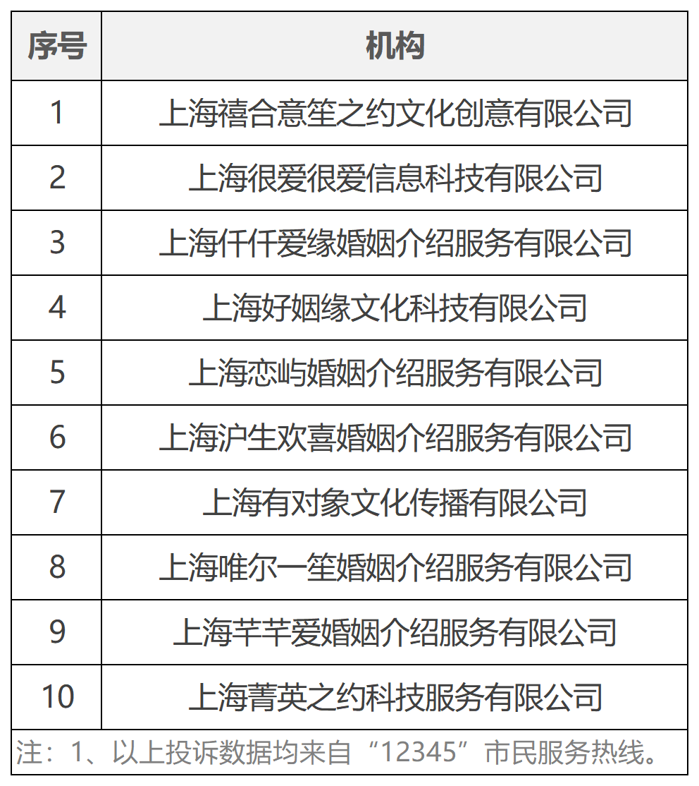 婚介上市公司数量及其市场影响力分析,婚介上市公司数量与市场影响力深度解析
