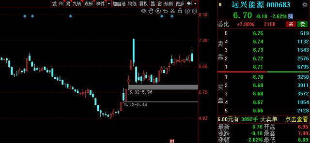 远兴能源股票历史最高价,回顾与前瞻,远兴能源股票历史最高价回顾与未来展望