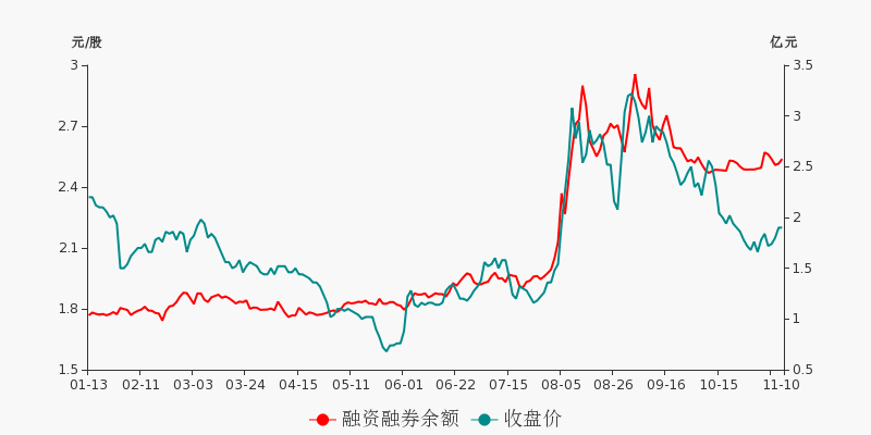 远兴能源股票历史最高价,回顾与前瞻,远兴能源股票历史最高价回顾与未来展望