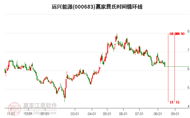 远兴能源股票历史最高价,回顾与前瞻,远兴能源股票历史最高价回顾与未来展望