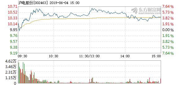 沪电股份的未来走势,能否继续上涨?,沪电股份未来走势展望,能否持续上涨?