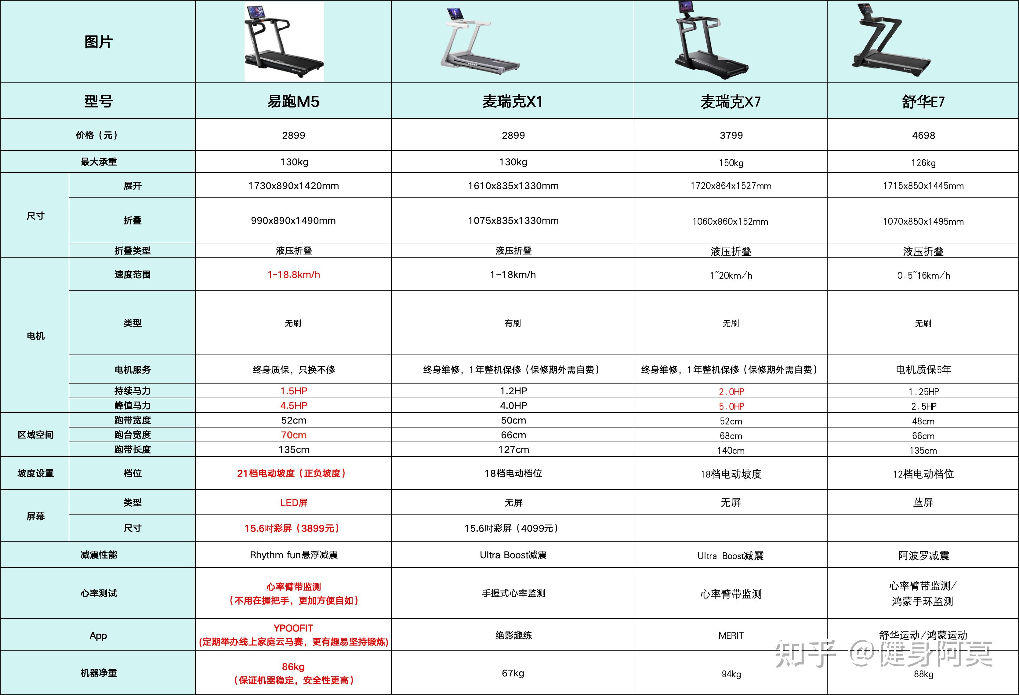 家用跑步机排行，选购指南与市场综述，家用跑步机排行及选购指南，市场综述与推荐