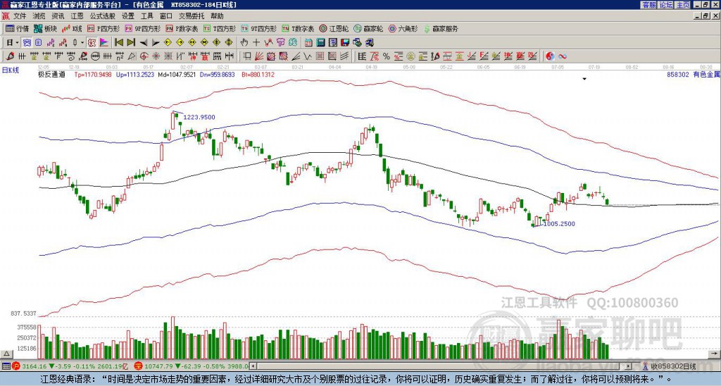 赤峰黄金股票股吧分析,赤峰黄金股票股吧深度解析