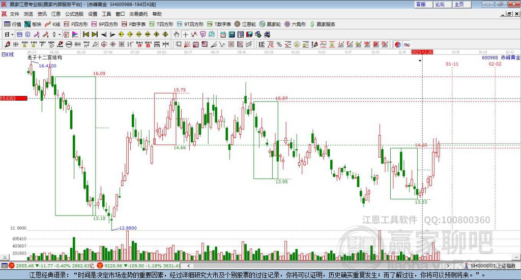 赤峰黄金股票股吧分析,赤峰黄金股票股吧深度解析