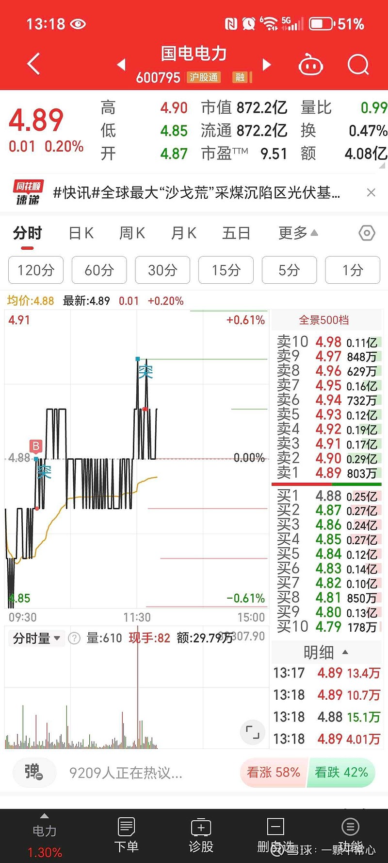国电电力,能否涨回49元的历史高点?,国电电力能否重返历史高点49元?