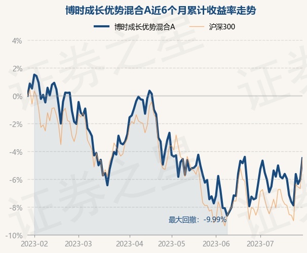博时基金今日净值概览——以0500001基金为例，博时基金今日净值概览，以0500001基金为例分析市场动态