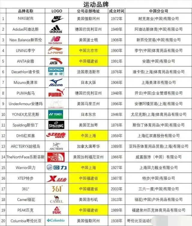 运动休闲品牌排行榜前十名,引领潮流与品质生活的品牌力量,运动休闲品牌力量榜前十名,引领潮流与品质生活的品牌排行榜