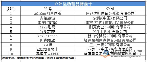 运动休闲品牌排行榜前十名,引领潮流与品质生活的品牌力量,运动休闲品牌力量榜前十名,引领潮流与品质生活的品牌排行榜