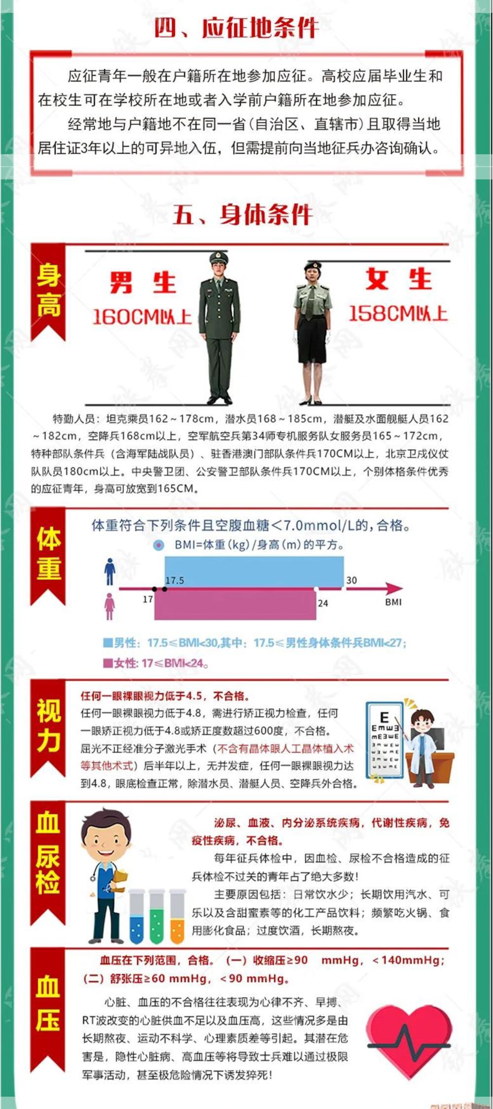 全国征兵网往年补报名的意义与影响,全国征兵网往年补报名的意义与影响分析