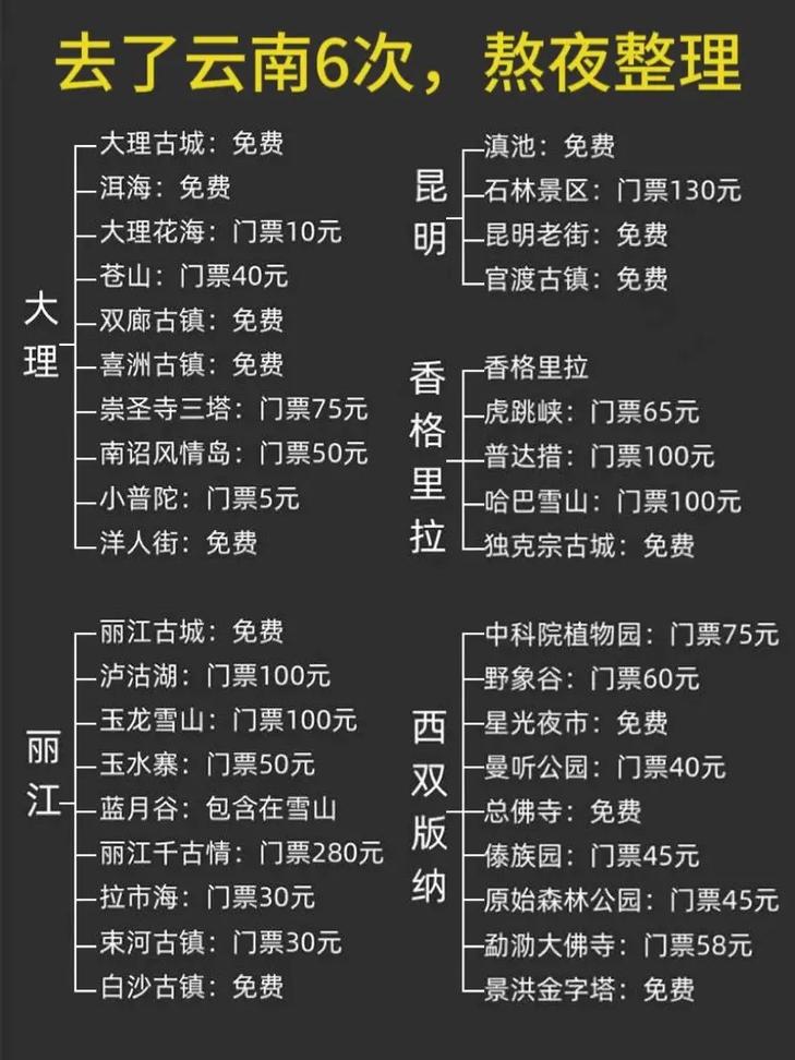 云南旅游费用概览,一次关于云南旅行的经济探索,云南旅行经济深度解析,旅游费用概览与探索