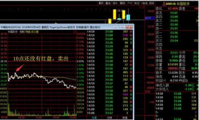 股票交易技巧，如何实现当天买卖股票的策略，股票交易技巧，当天买卖股票策略实战指南