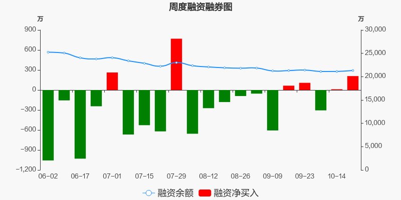 探索600823背后的故事与潜力,揭秘数字600823背后的故事与巨大潜力