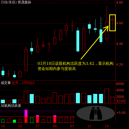 探索600823背后的故事与潜力,揭秘数字600823背后的故事与巨大潜力