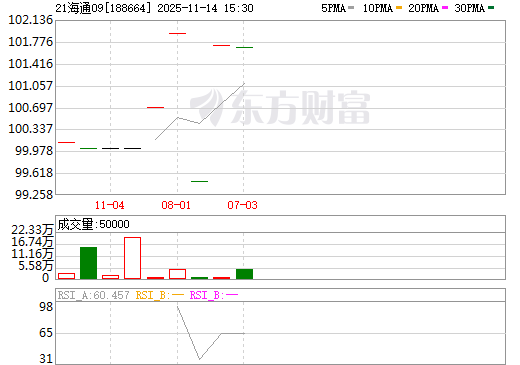 关于股票行情——聚焦代码为002729的公司动态分析,股票行情分析,聚焦代码为002729的公司动态解读