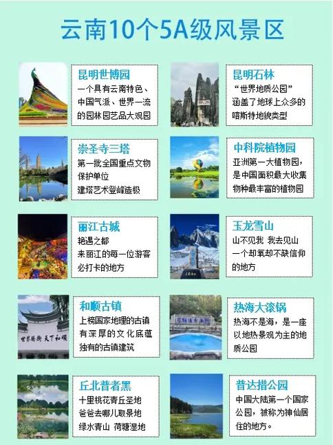 云南省旅游景点排名前十名,探秘云南之美,探秘云南之美,云南省十大旅游景点排名榜单揭晓