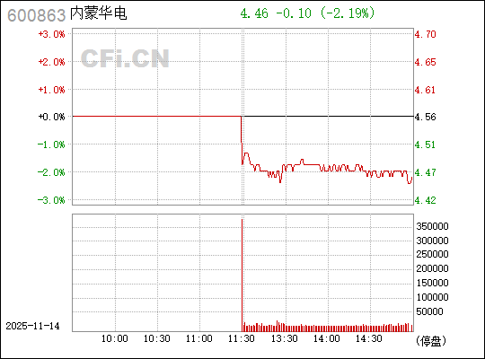 内蒙华电分红,解析与前景展望,内蒙华电分红解析及前景展望