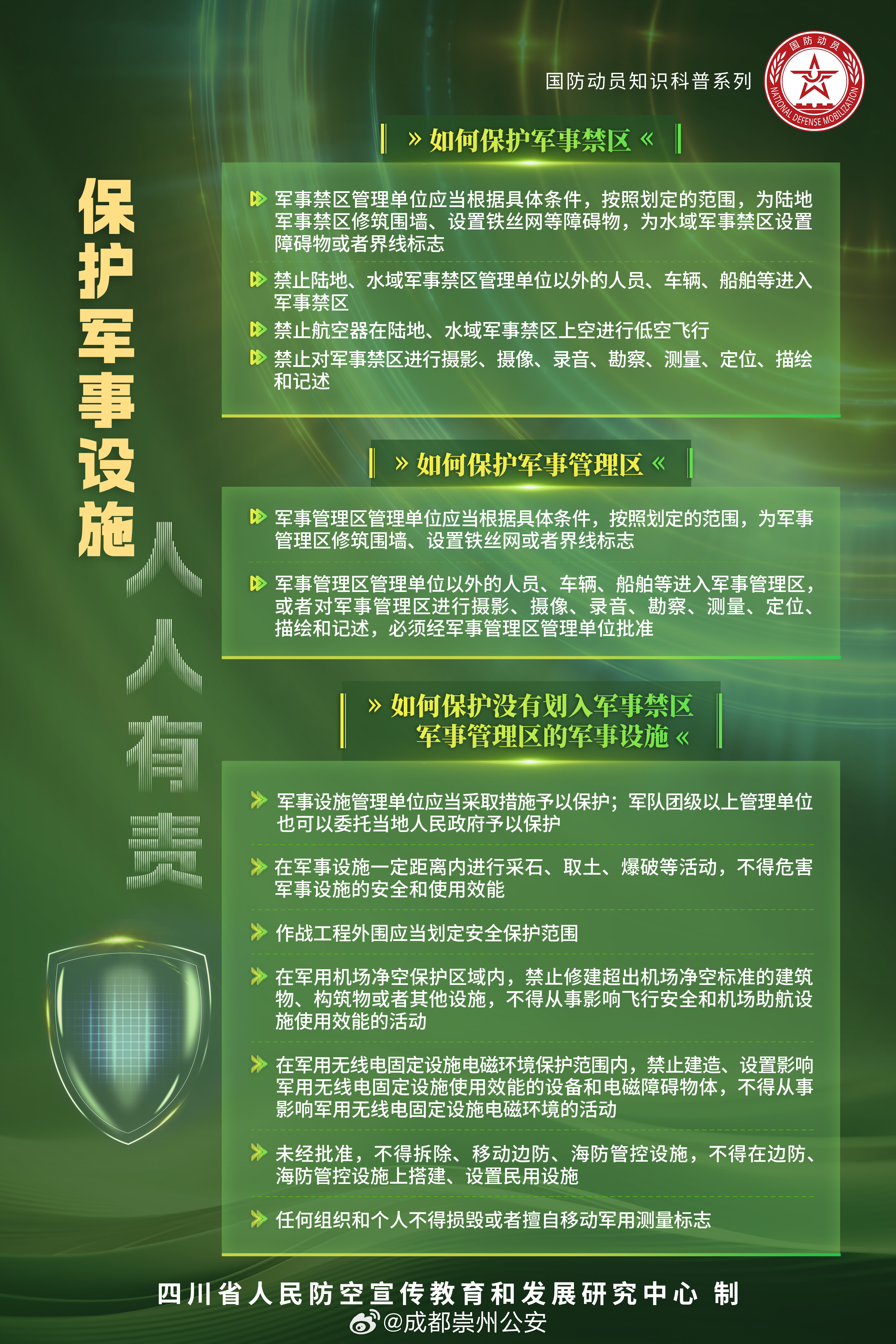 国防知识小科普,国防知识小科普简介