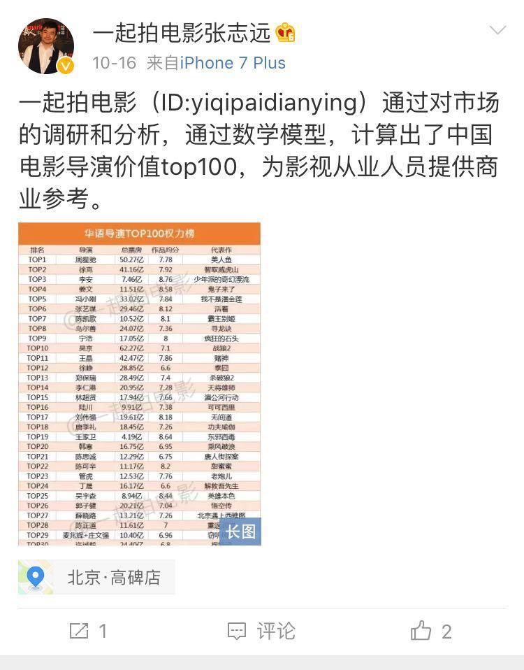中国明星片酬排行榜前十名，揭示行业现状与发展趋势，中国明星片酬排行榜TOP10，行业现状与发展趋势揭秘