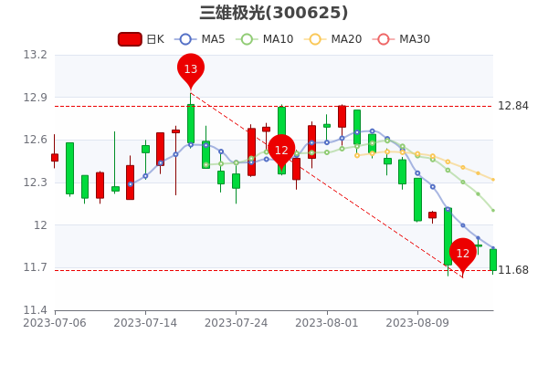 探索三雄极光股吧的独特魅力,三雄极光股吧的独特魅力探索