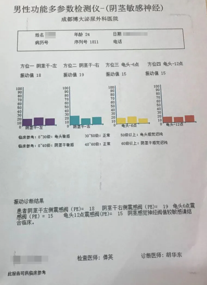 男科敏感度检查经历,一次深入了解自身健康的旅程,男科敏感度检查体验,探寻自身健康的深度之旅