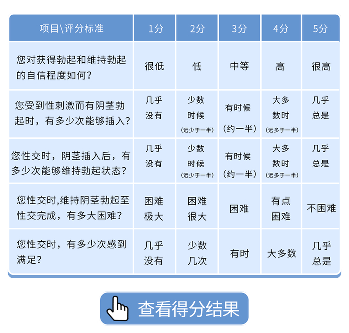 男科敏感度检查经历，一次深入了解自身健康的旅程，男科敏感度检查体验，探寻自身健康的深度之旅