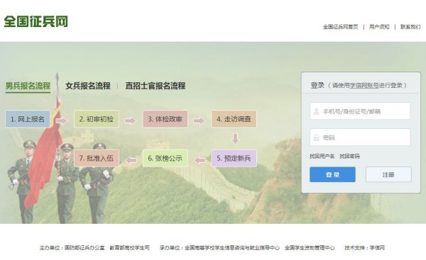 兵役登记注册下载,了解流程,确保顺利参与国家建设,兵役登记注册下载指南,流程详解,助力国家建设参与