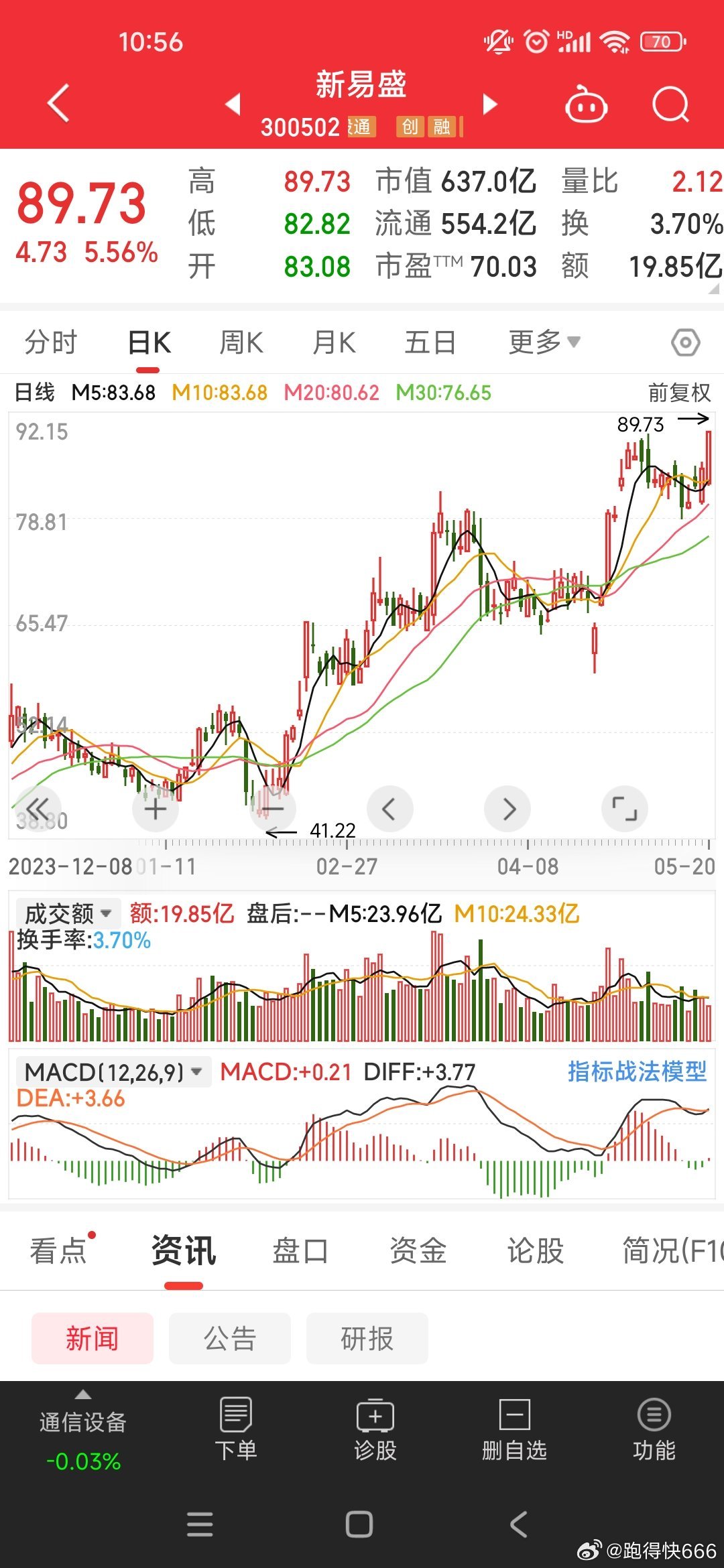 新易盛未来十倍牛股,探寻潜力股的无限未来,新易盛未来十倍牛股,探寻潜力股无限未来之旅