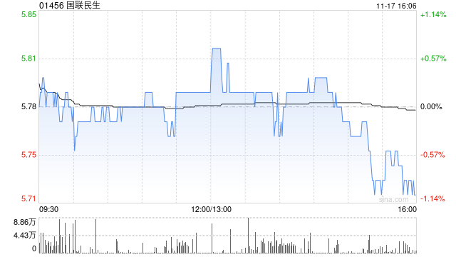 国联证券合并最新消息,行业整合加速,未来发展值得期待,国联证券合并推动行业整合加速,未来发展前景值得期待